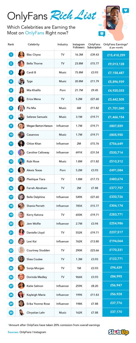 leaked top onlyfans|Top 10 Best Australian OnlyFans Accounts in 2024